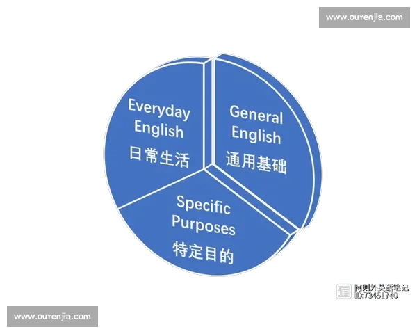 围绕英比赛探讨语言能力提升与国际交流多维价值综合深度研究